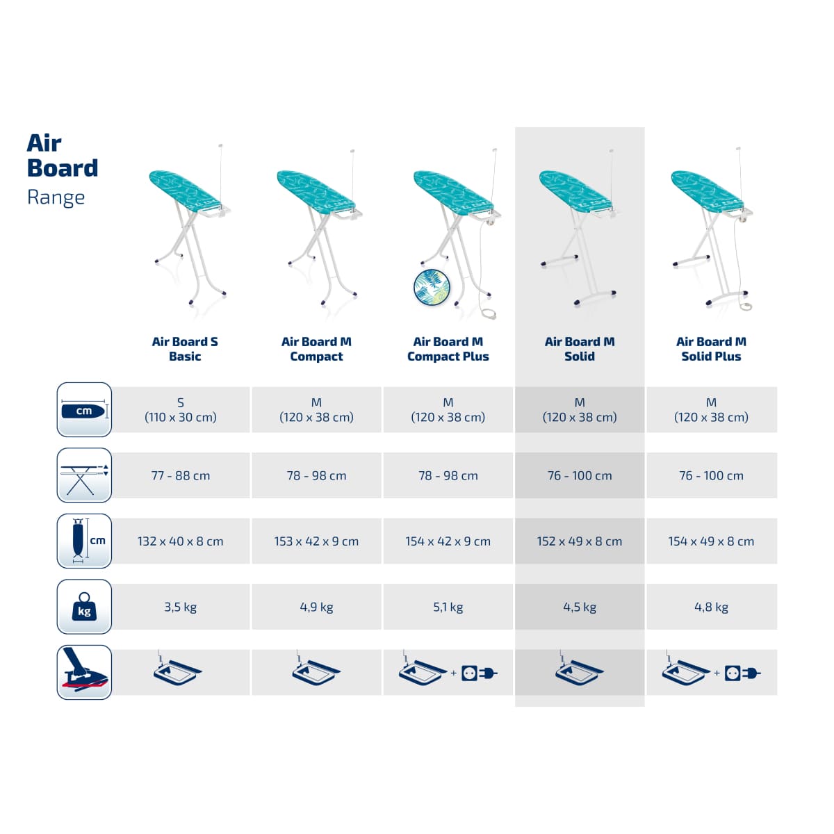 Гладильная доска с электроподключением Leifheit Airboard Solid Plus M 120х38см