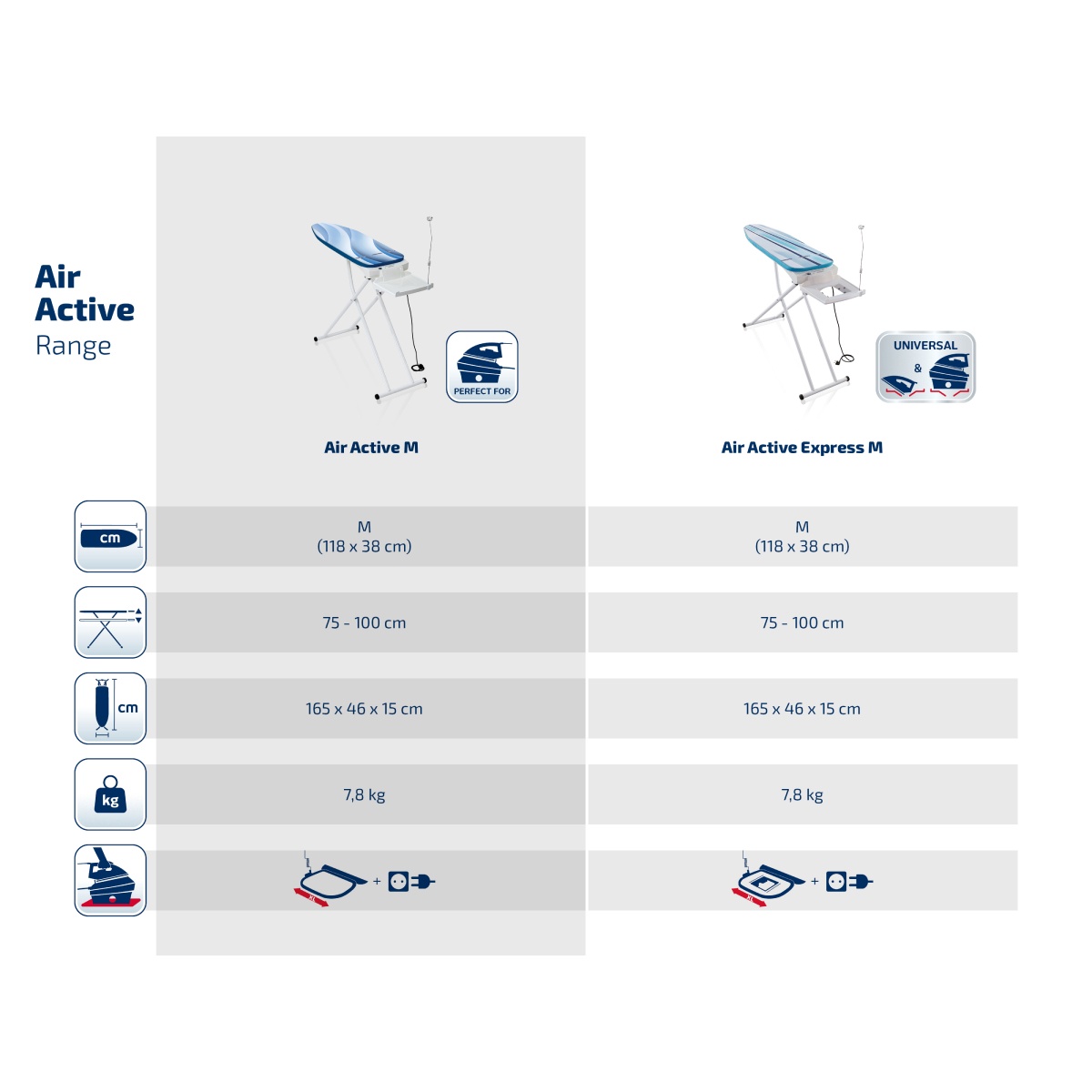Гладильная доска Leifheit AirActive M с электроподключением 118x38см
