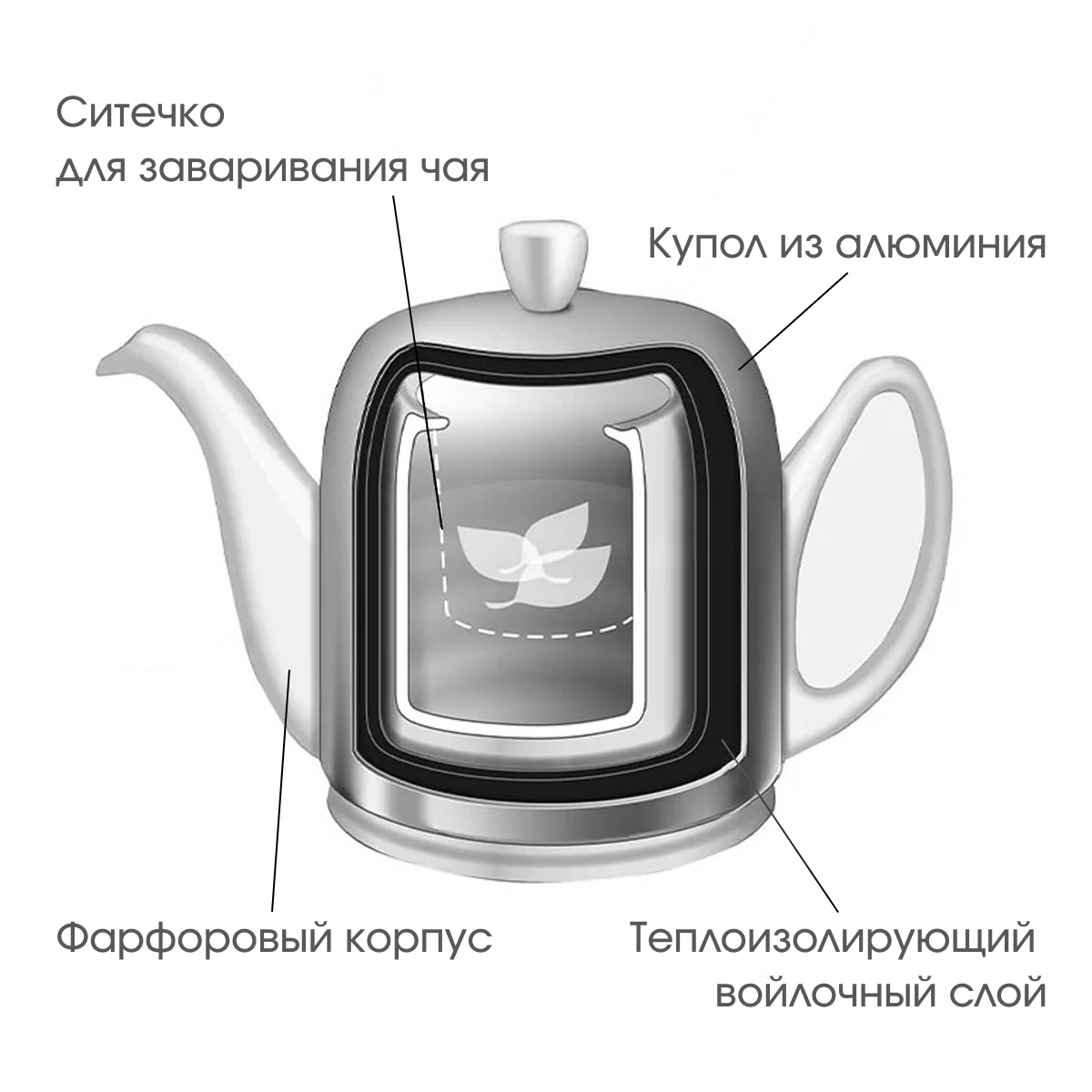 Набор чайник с чашками Degrenne Salam, зеленый