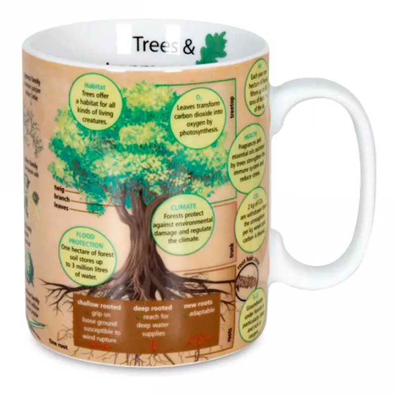 Кружка Konitz Знания. Деревья