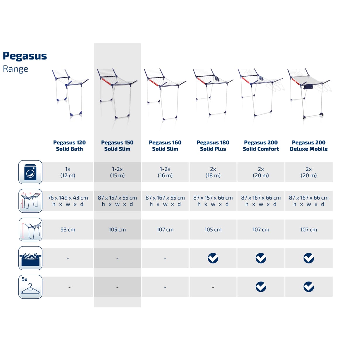 Сушилка для белья Leifheit Pegasus Deluxe Mobile