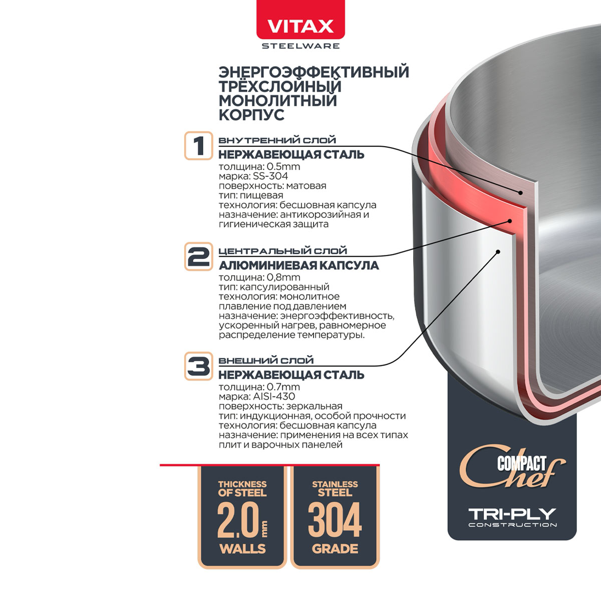 Кастрюля с крышкой Vitax Compact Chef 5л